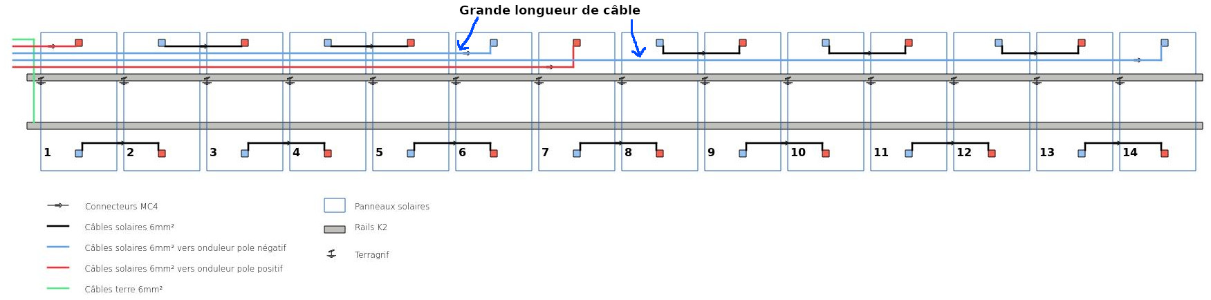 Schéma représentant la liaison des panneaux pole positif au pole négatif un à coté de l'autre