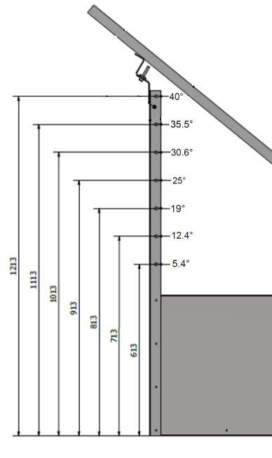 Schéma découpe des cornières pour angle de pose des panneaux