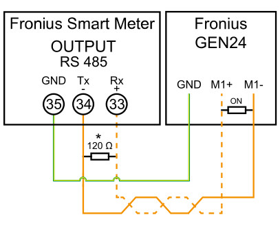 Schéma de connexion du câble réseau sur le Smart Meter