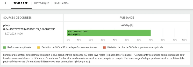 Capture d'écran du site Solar.web partie analyse temps réel