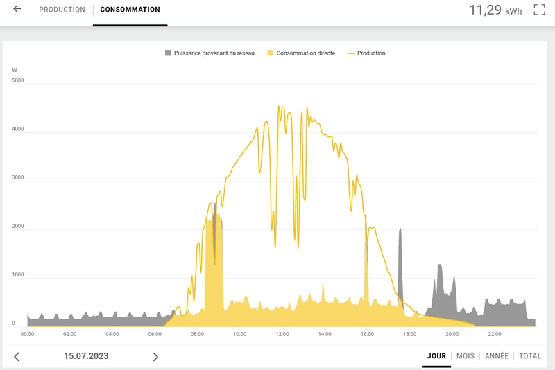 monitoring_consommation.jpg